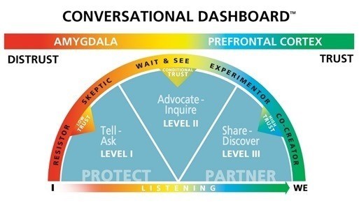 Conversational Dashboard
